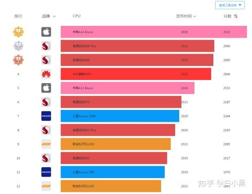 怎么看华为电脑cpu(华为电脑CPU性能深度解析,如何全面看待其性能与表现) 怎么看华为电脑cpu(华为电脑CPU性能深度解析,如何全面看待其性能与表现)