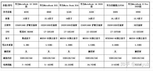 华为电脑参数怎么选择(华为电脑参数如何选择—打造你的理想工作站)