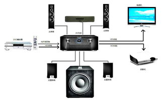 华为音箱电脑怎么连接(华为音箱与电脑的连接指南)