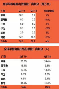 华为电脑怎么价格跌了(华为电脑价格探秘,何以出现下跌趋势? 华为电脑怎么价格跌了(华为电脑价格探秘,何以出现下跌趋势?