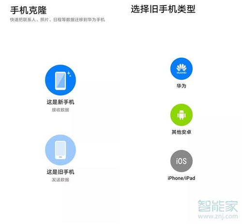华为手机克隆怎么结束