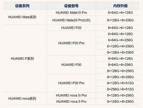华为手机怎么赠送内存