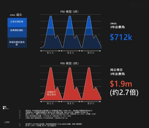 攻略爱游戏 VS 出海游戏攻略手册 攻略爱游戏 VS 出海游戏攻略手册