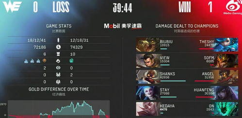 攻略主控游戏 VS 天作之合游戏完整攻略